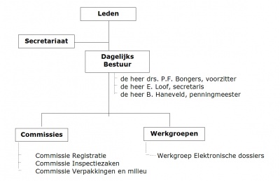 organogram4_400